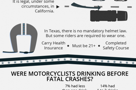 Motorcycle Accident Law Infographic