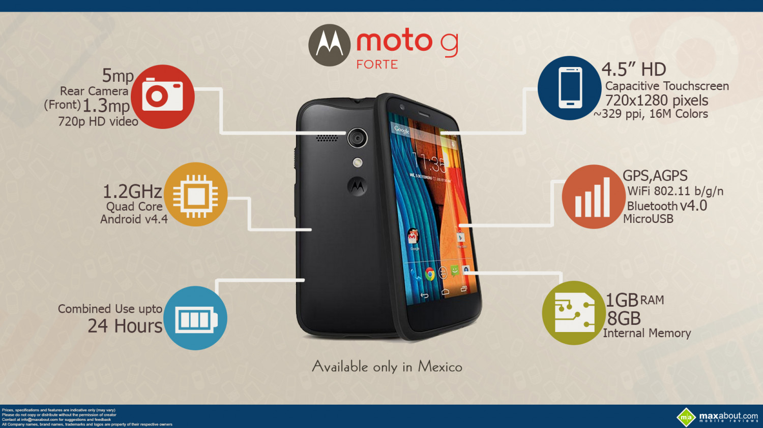 Motorola Moto G Forte: Amazing Android Smartphone Infographic