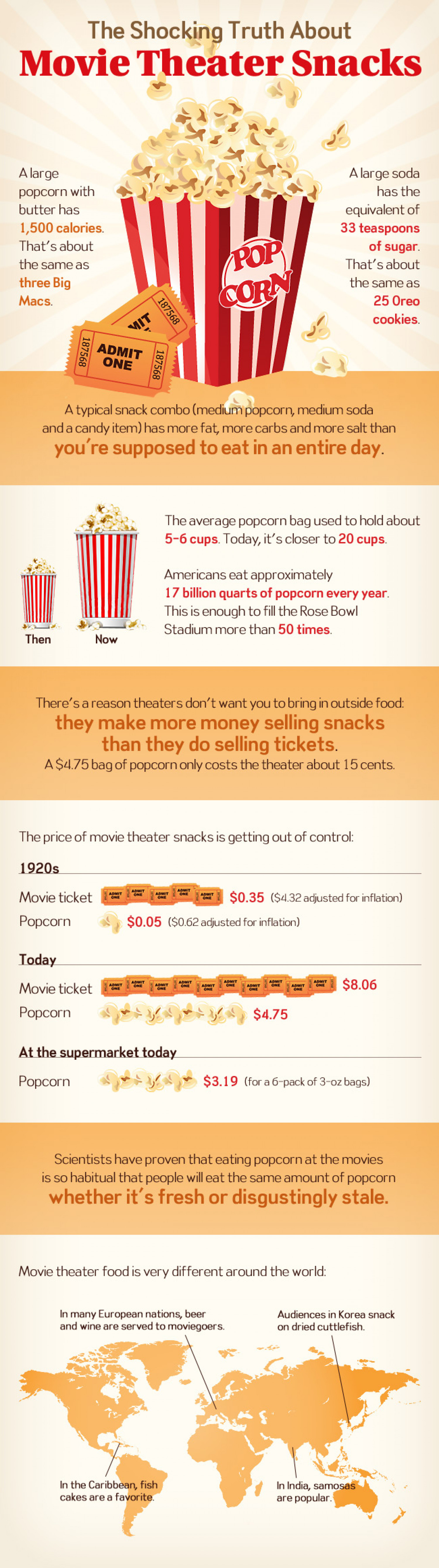 Movie Theater Snacks Infographic