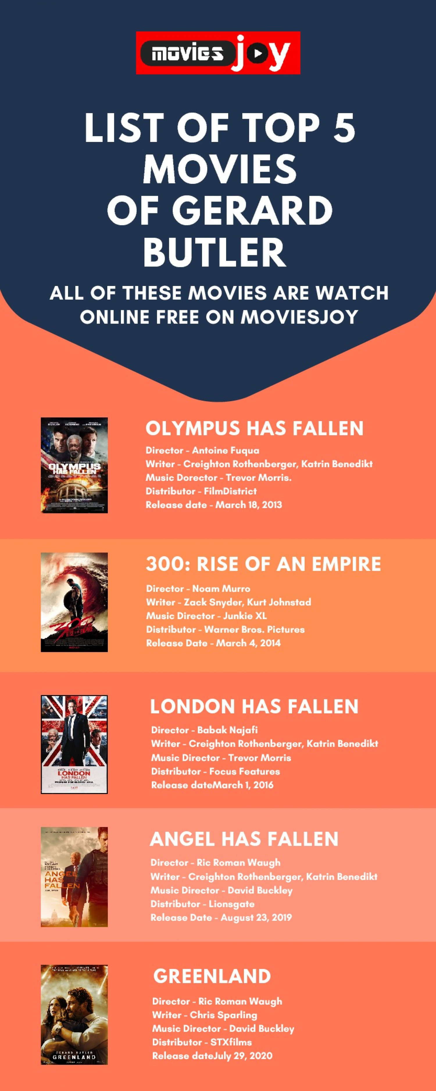 Moviesjoy - Download Free Gerard Butler Movies Infographic