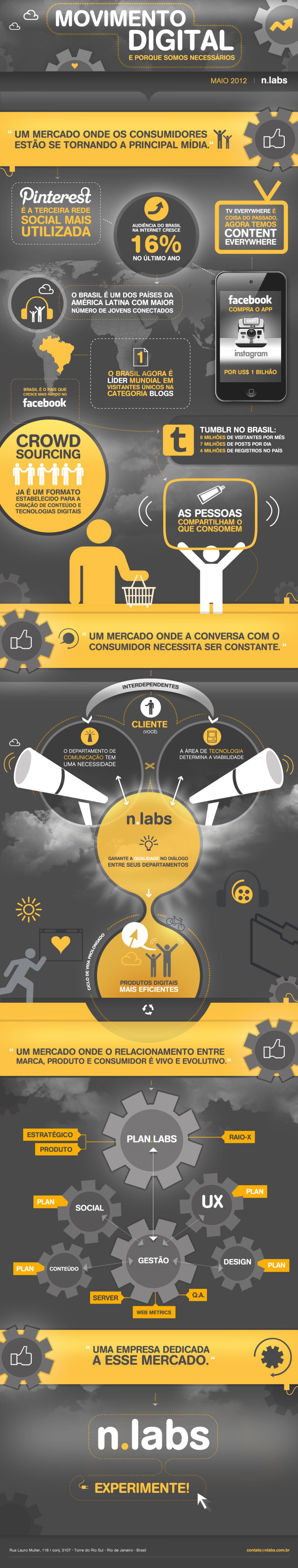 Movimento Digital Infographic