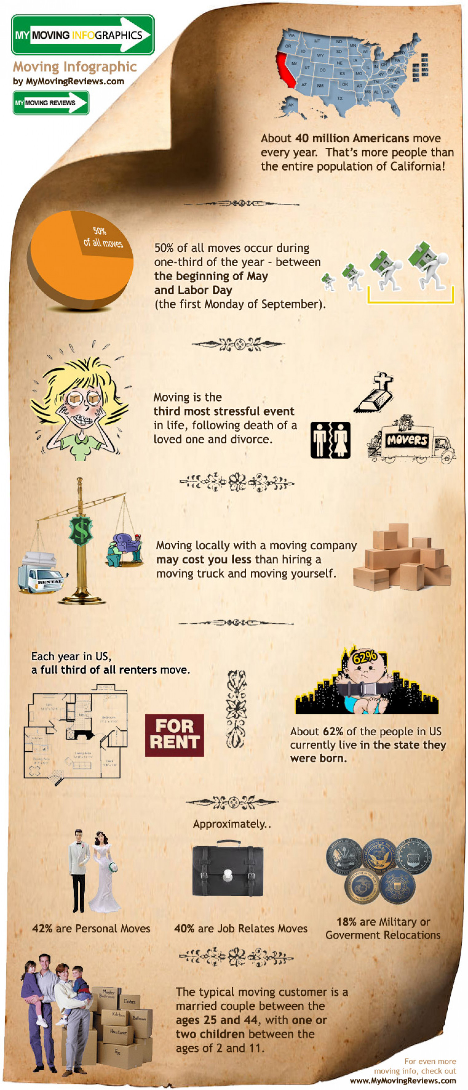 Moving Infographic Infographic