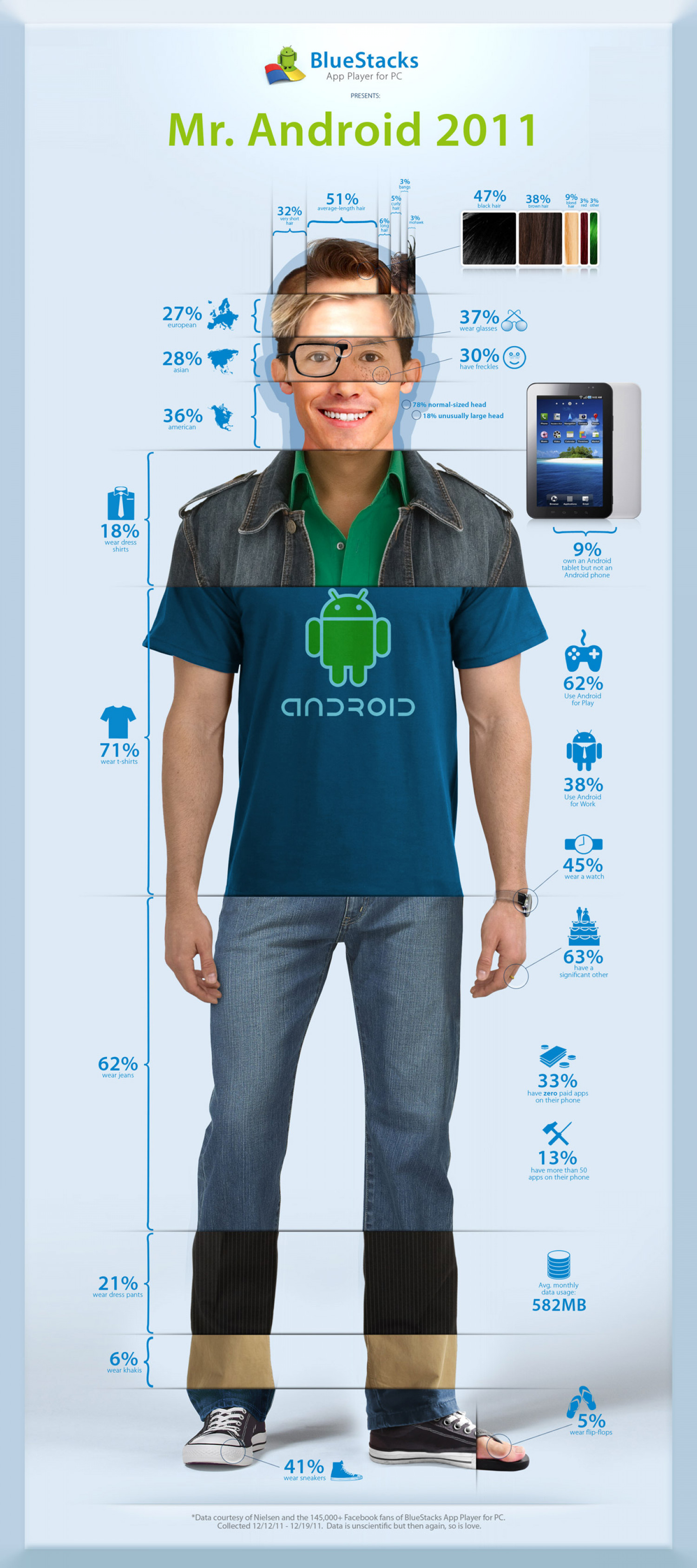 Mr. Android 2011 Infographic