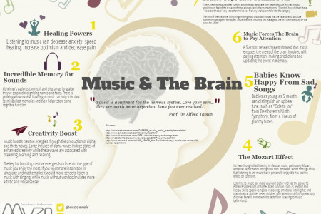 Music and The Brain Infographic