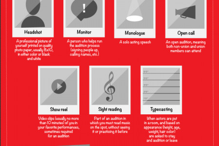 Musical Theater Terms  Infographic