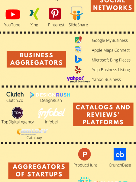 Must have platforms to boost online presence Infographic