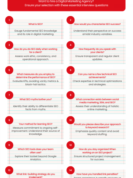 Must-Ask Interview Questions Before Choosing A Digital Marketing Agency Infographic