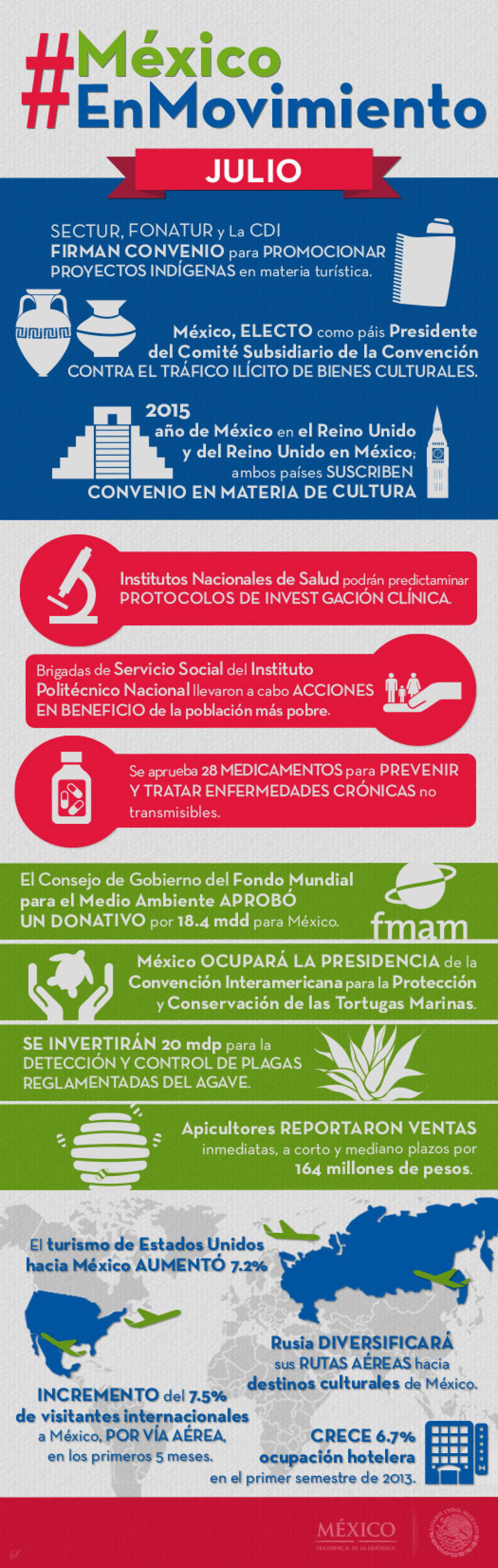 México en Movimiento Infographic