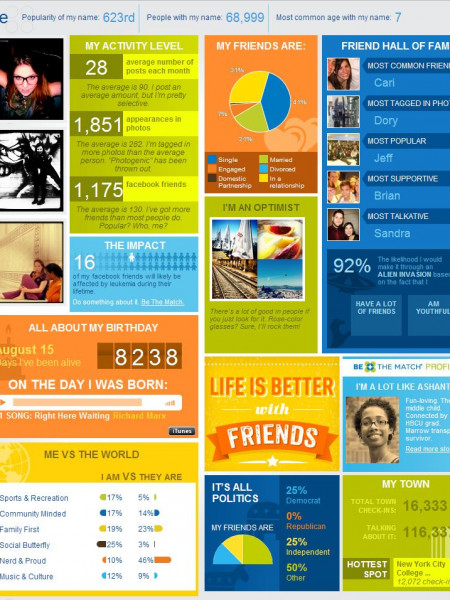 My Social Strand Turns Your Facebook Profile Into an Infographic Infographic