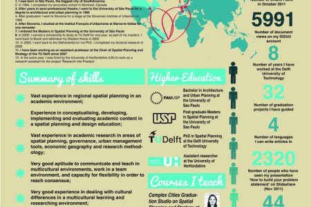 My visual CV Infographic