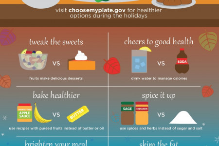 MyPlate Holiday Makeover Infographic