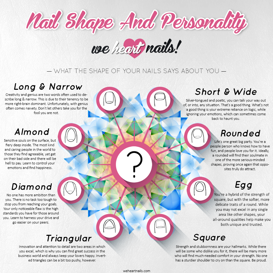 Nail Shape & Personality: What The Shape of Your Nails Says About You |  