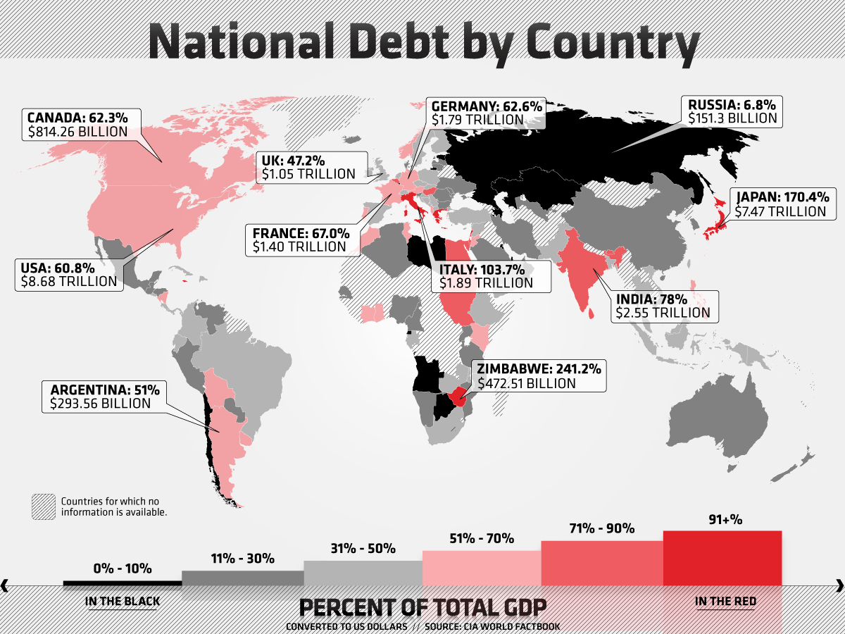 National Debt vs GDP Infographic