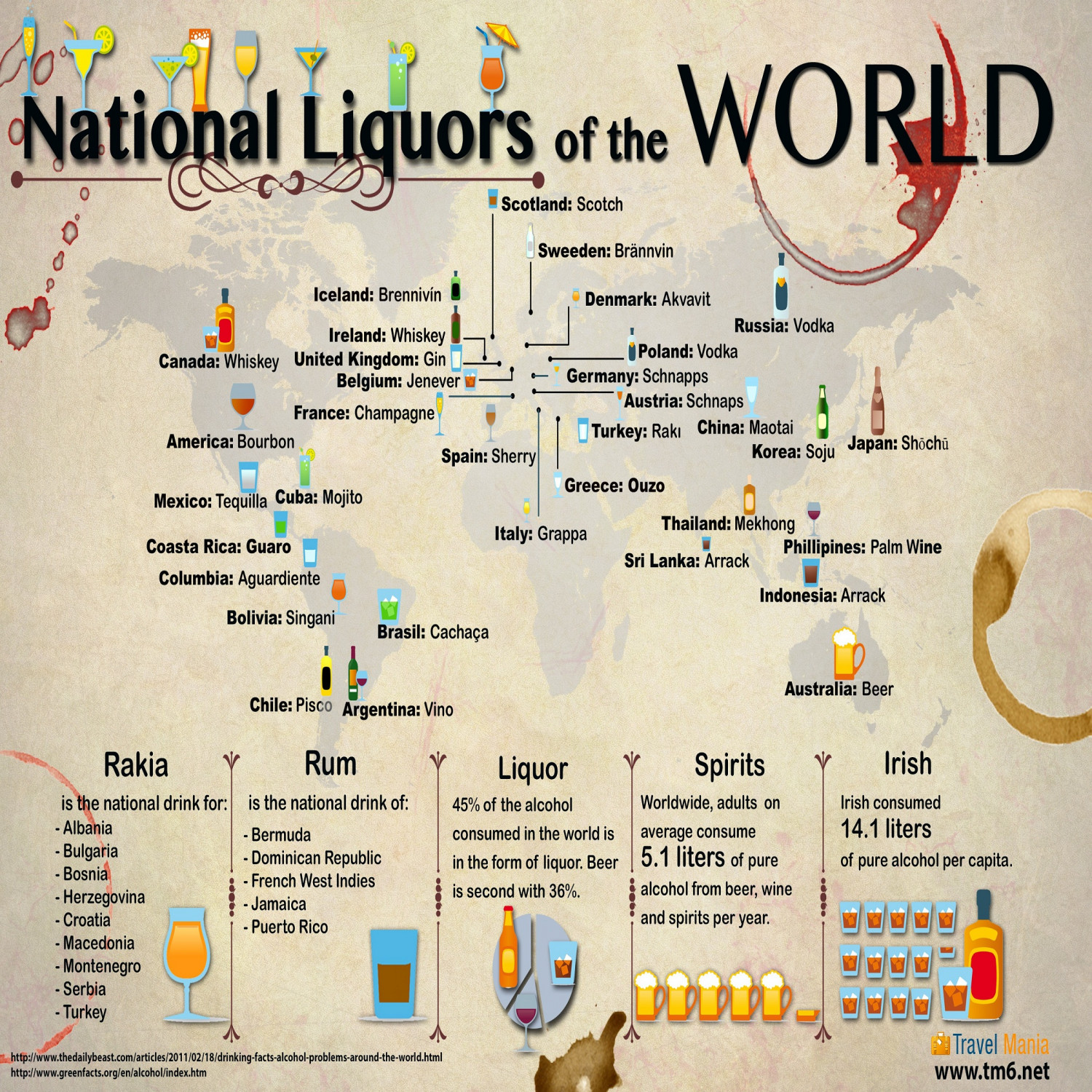National Liquors of the World Infographic
