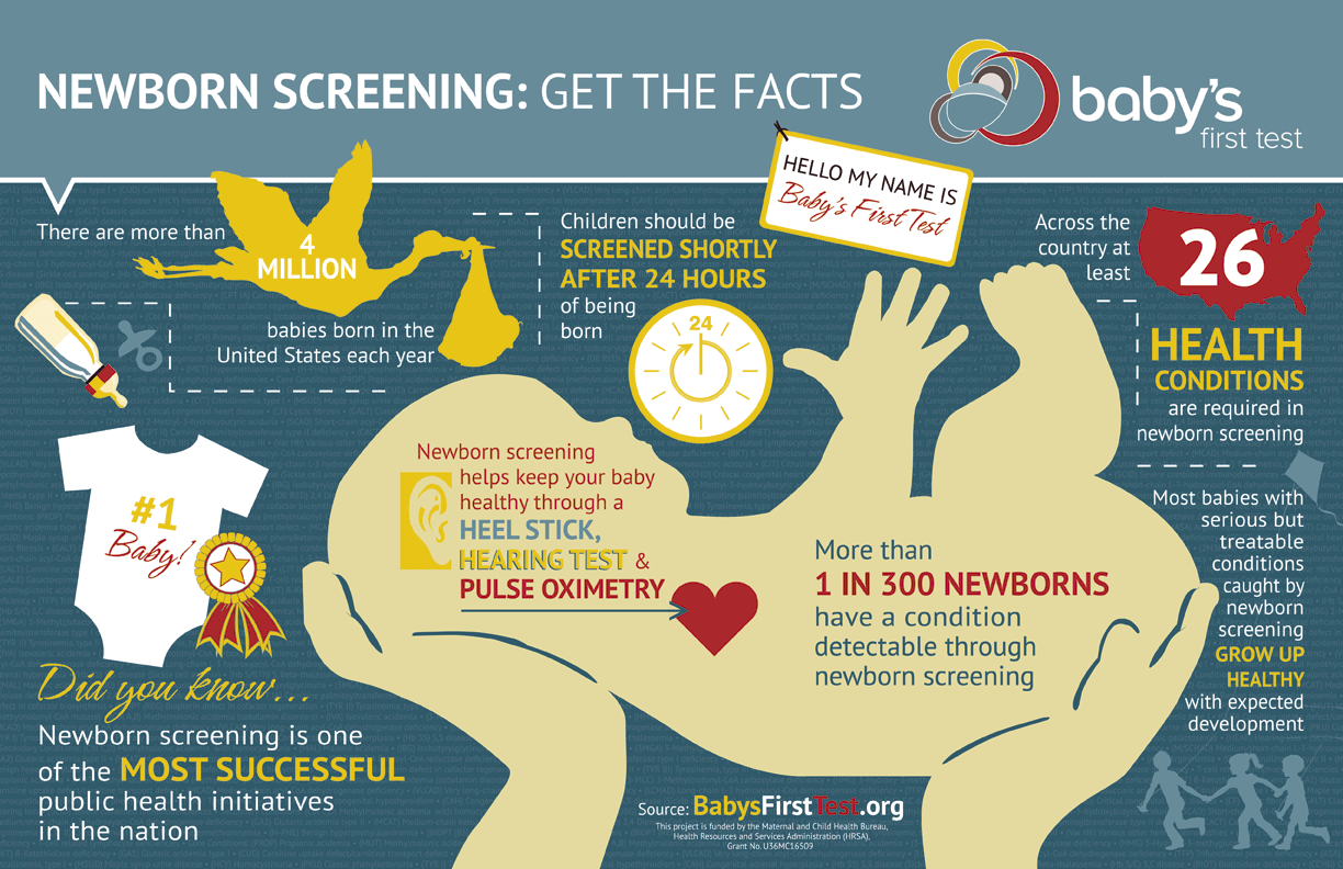 National Newborn Screening Awareness Month Infographic