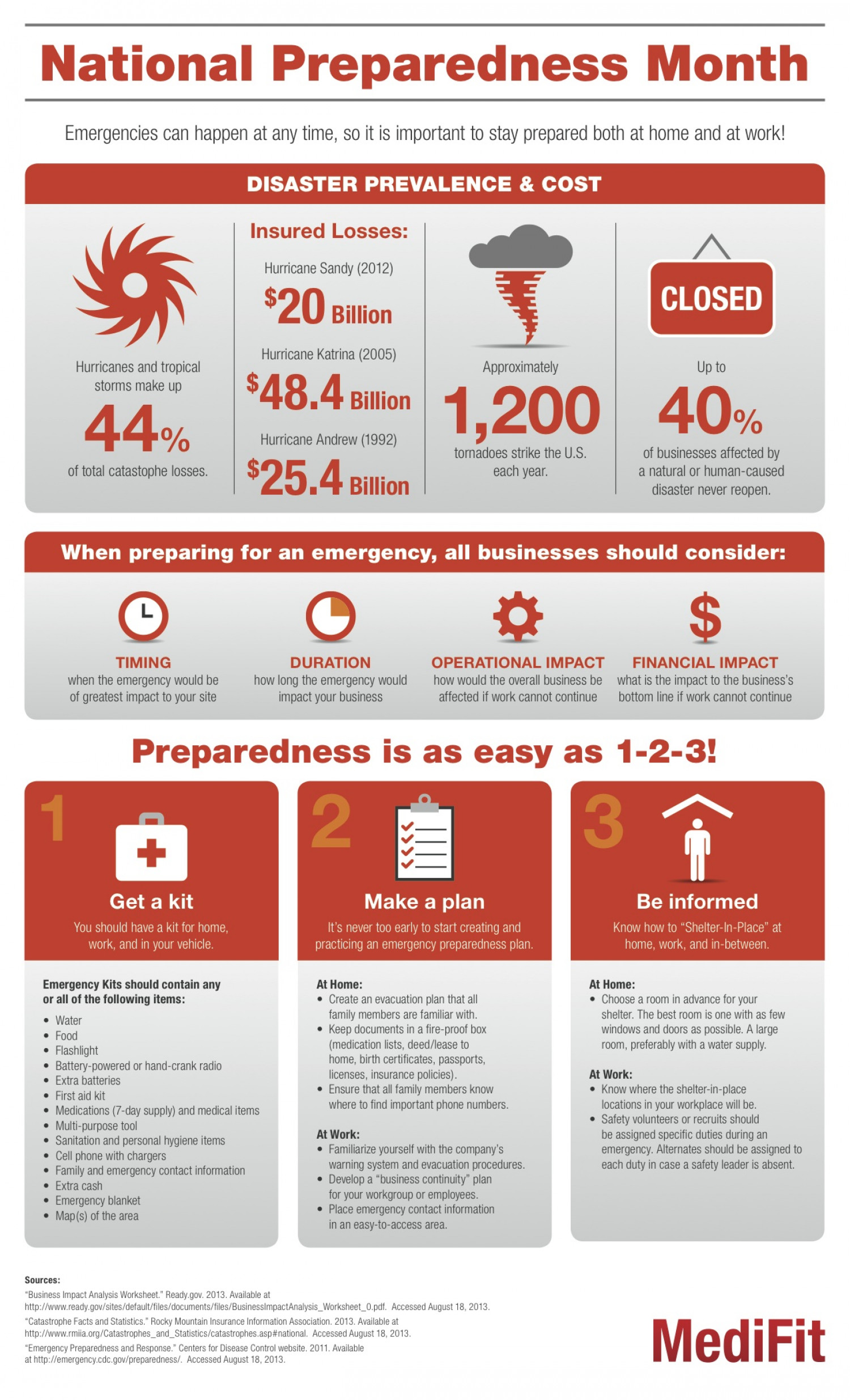 National Preparedness Month Infographic