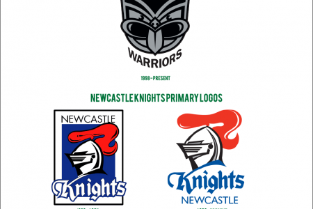 National Rugby League Logos Infographic