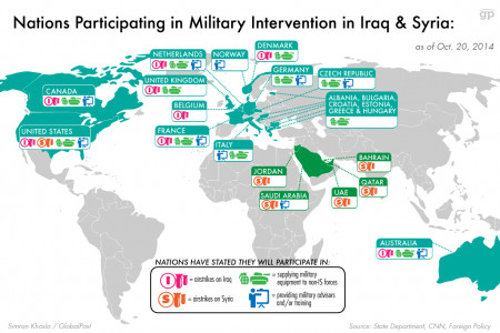Nations Participating in Military Intervention in Iraq & Syria Infographic