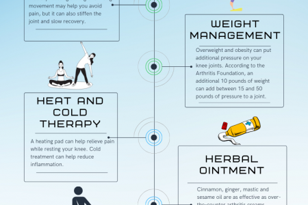 Natural Home Remedies for Knee Pain Infographic