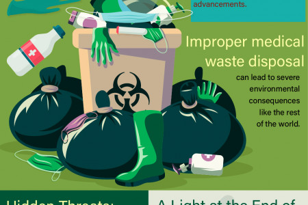 Navigating Medical Waste Challenges Infographic