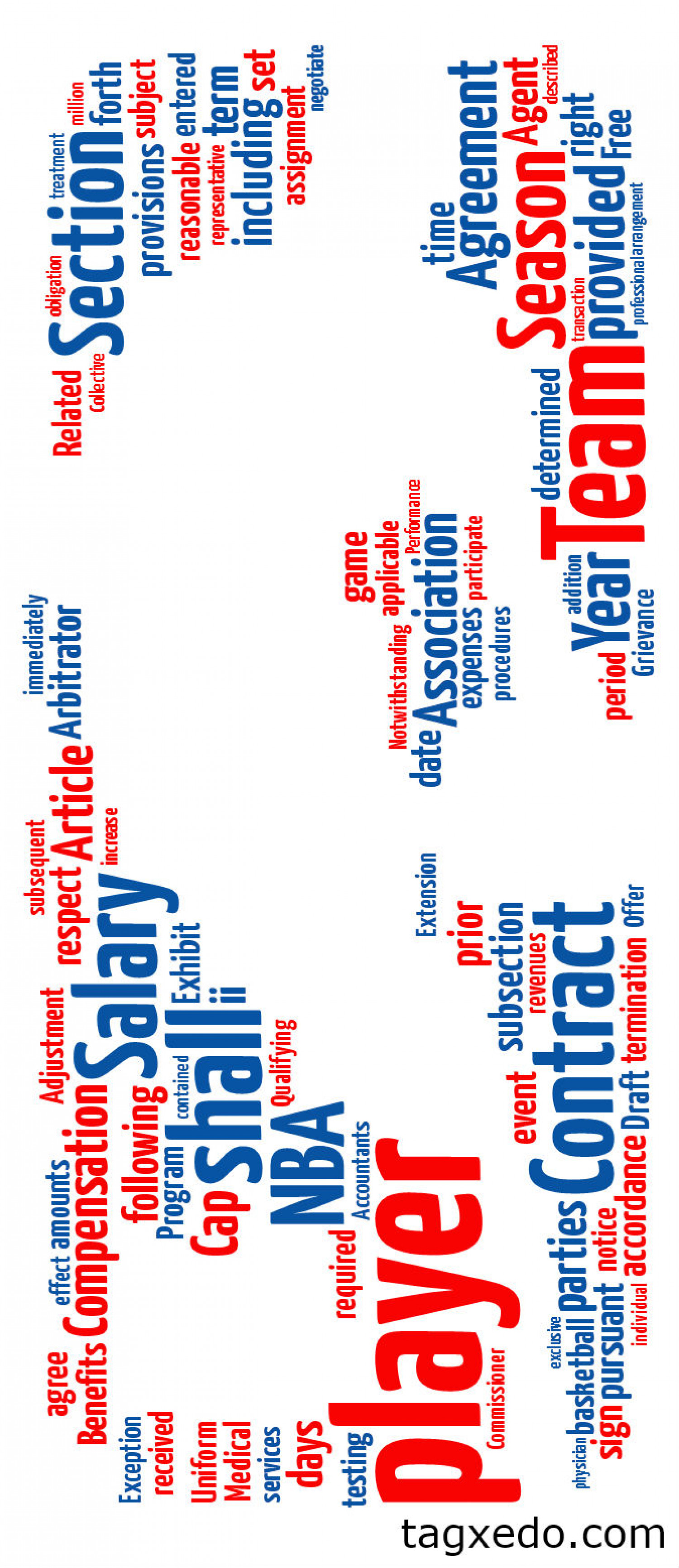 NBA Collective Bargaining Agreement Visualized Infographic