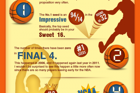 NCAA Tournament Bracket Information Infographic