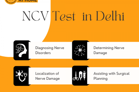 NCV Test Service in Delhi NCR Infographic