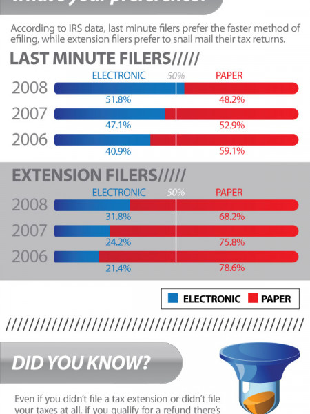 Need More Tax Time?  File an Extension Infographic