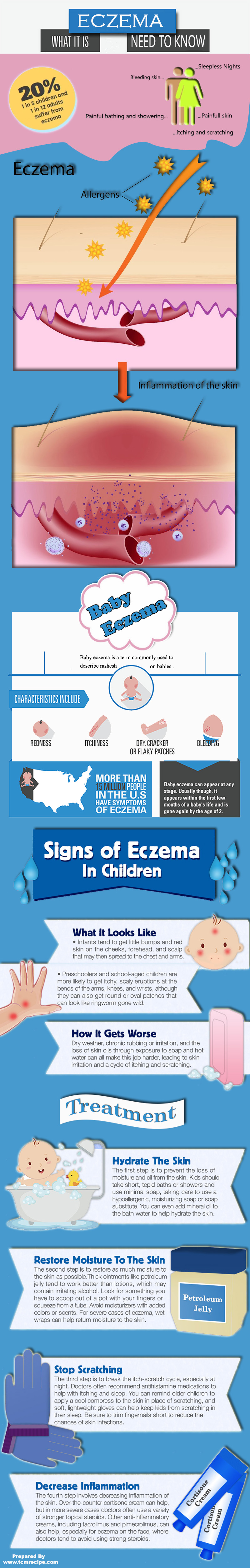 Need To Know About Eczema Infographics Visually