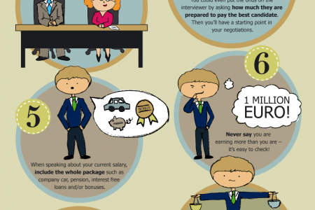 Negotiate Your Salary Infographic