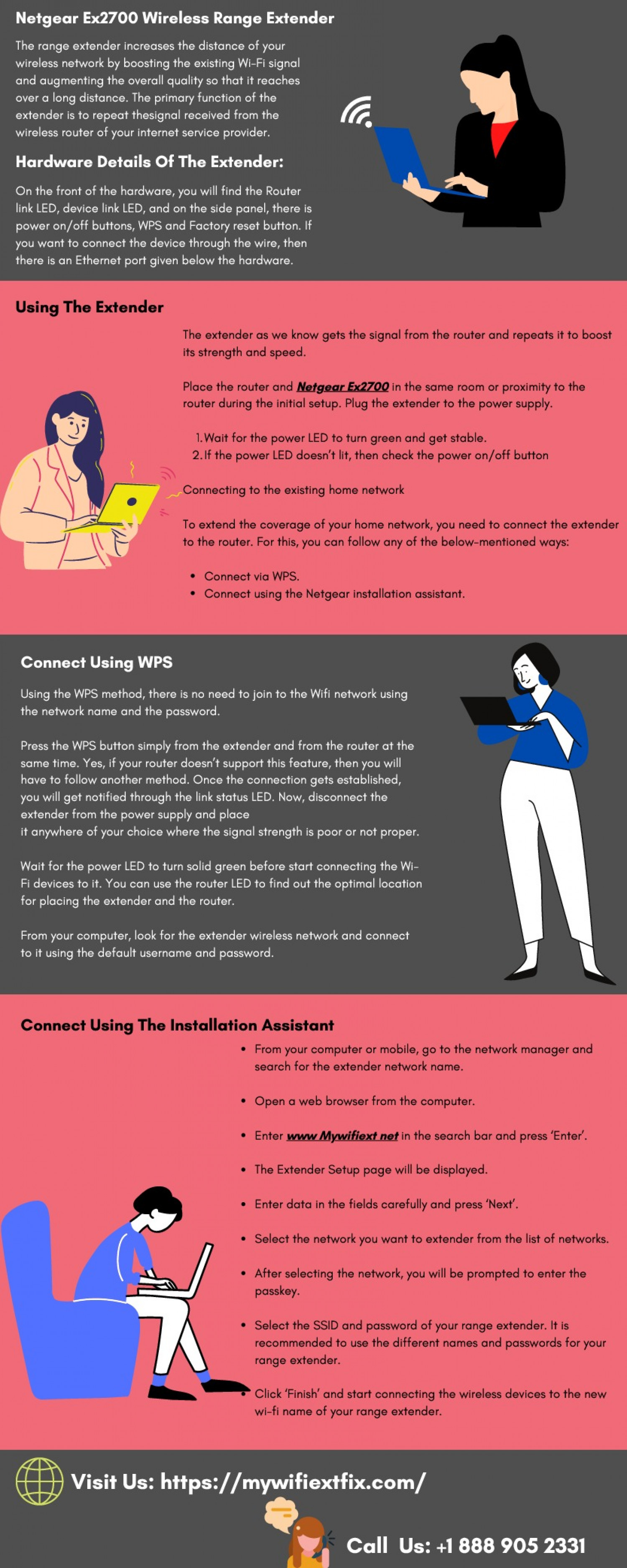 Netgear Ex2700 Setup Infographic