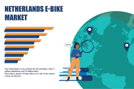 Netherlands E-Bike Market | Trends, Analysis, Share, Growth Infographic