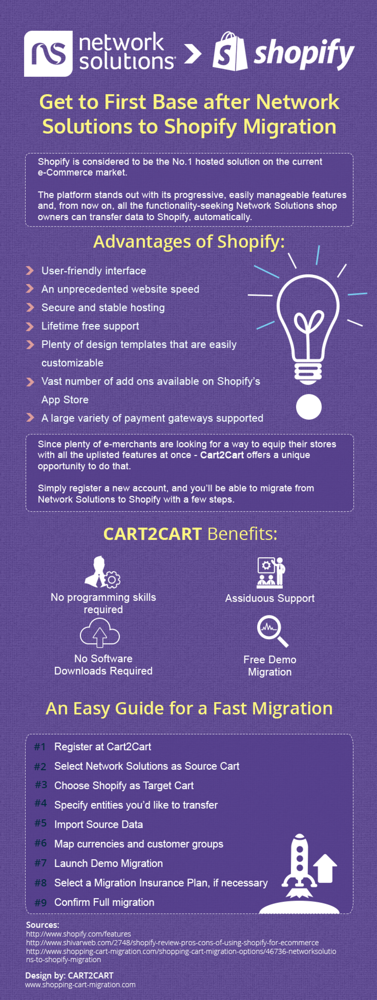 Network Solution to Shopify Migration Automatedly Infographic