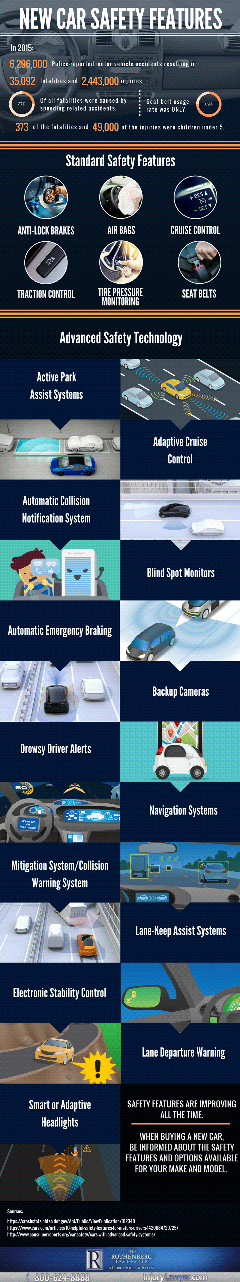 New car safety features Visual.ly