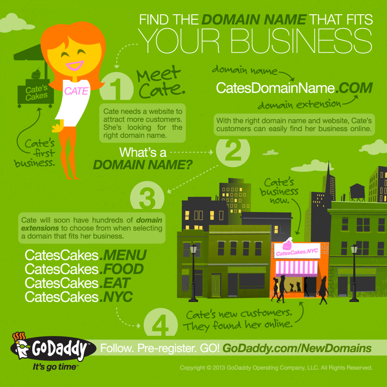 Find the domain name that fits your business Infographic