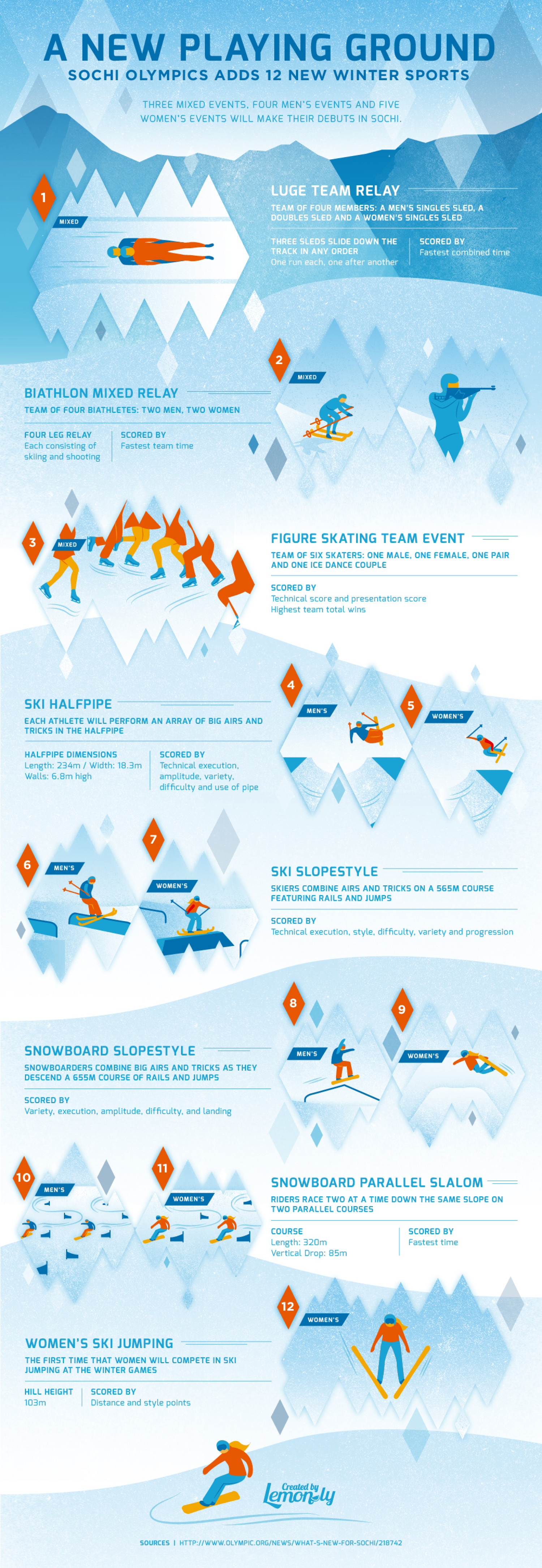 New Olympic Sports - Sochi 2014  Infographic