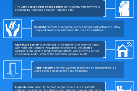 New Technologies for the Older Generation Infographic