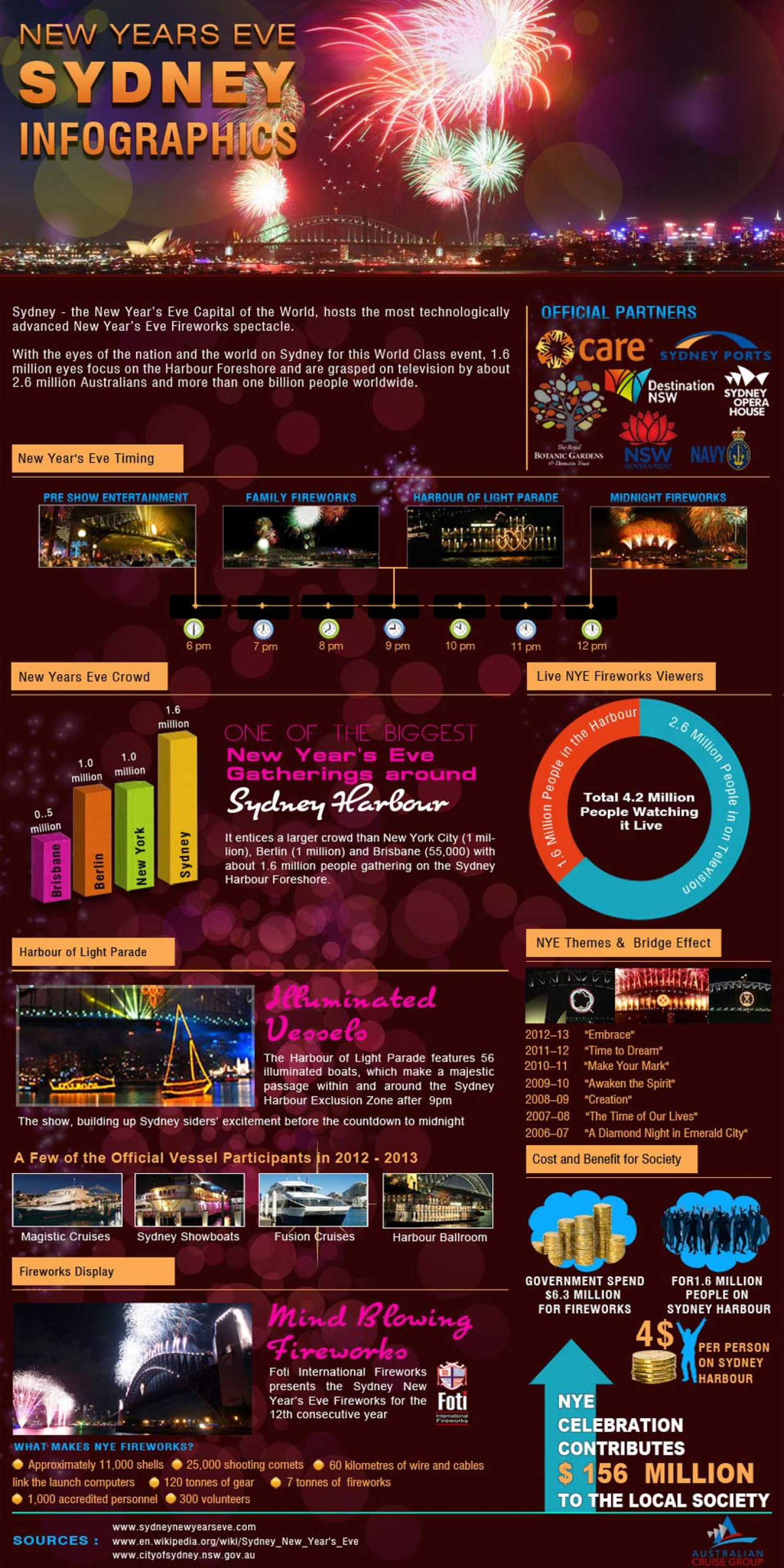 New Years Eve Sydney Infographic