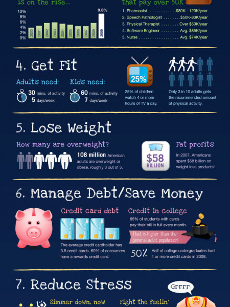 New Year's Resolutions Infographic