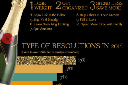 New Year's Resolutions Infographic