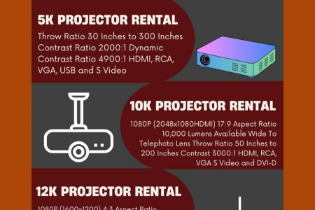 New york city Audio Visual Rentals Infographic