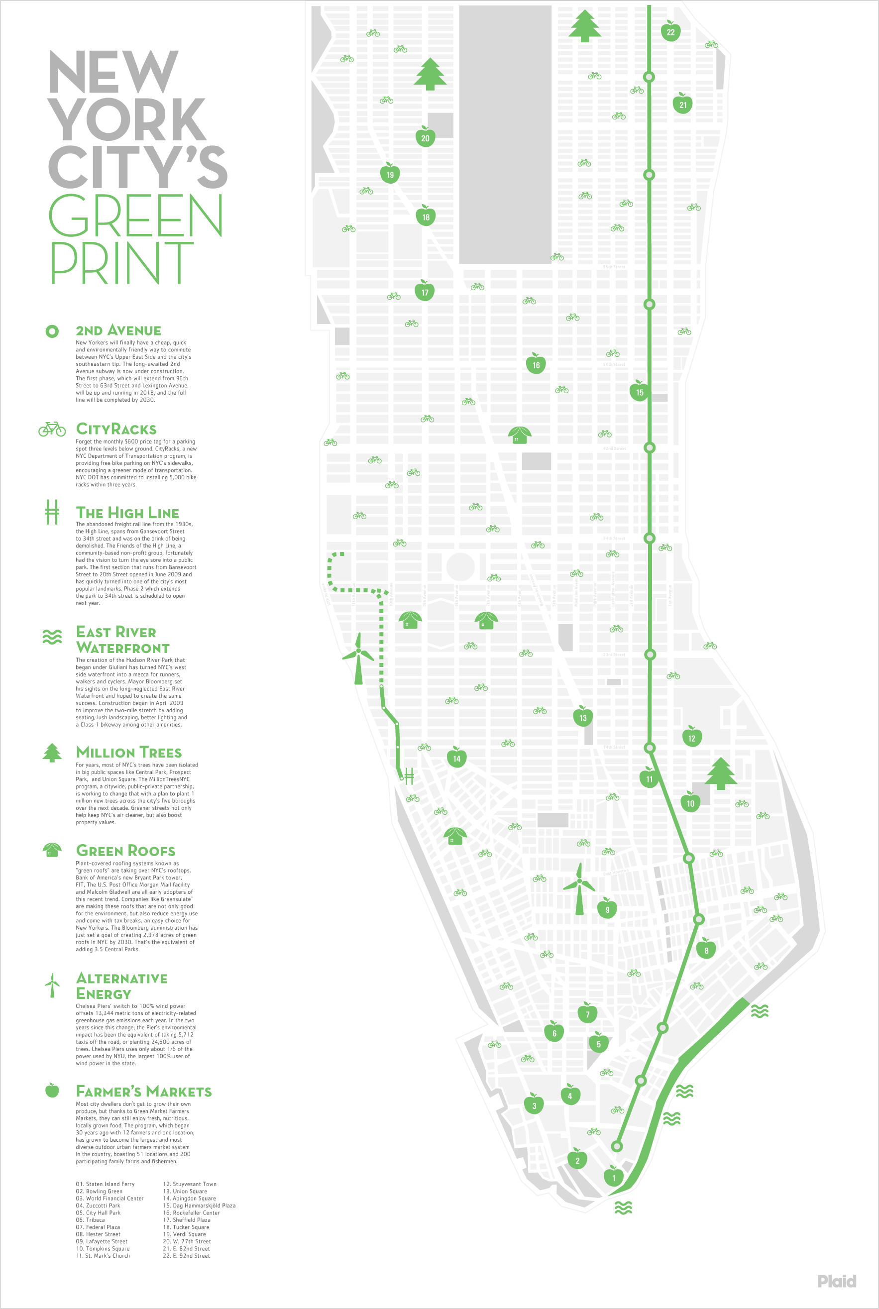 New York City's Green Print Infographic