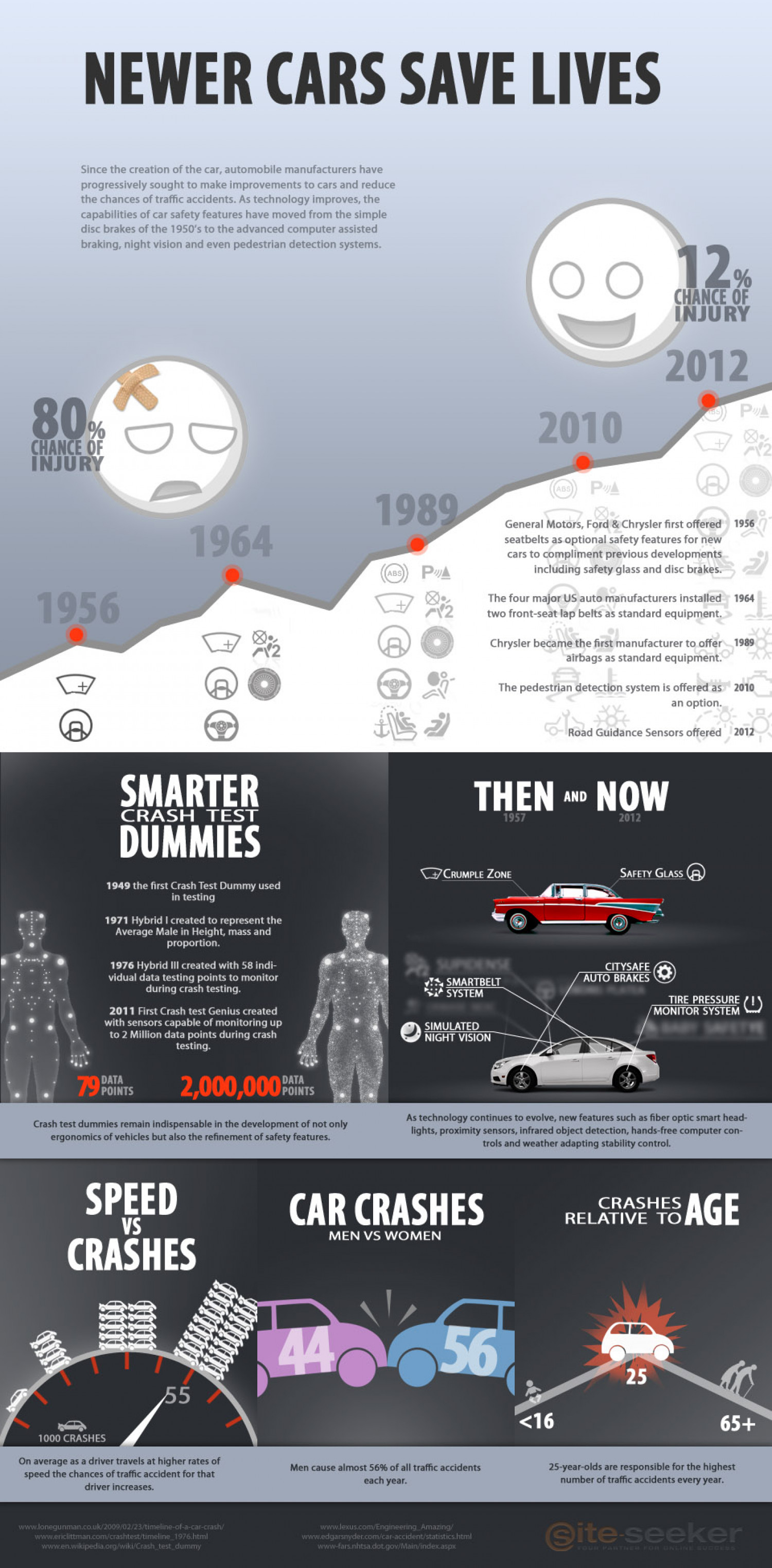Newer Cars Save Lives Infographic