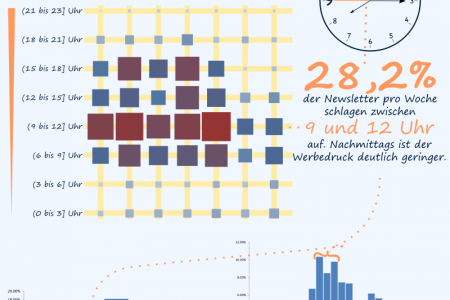 Newsletter timing Infographic