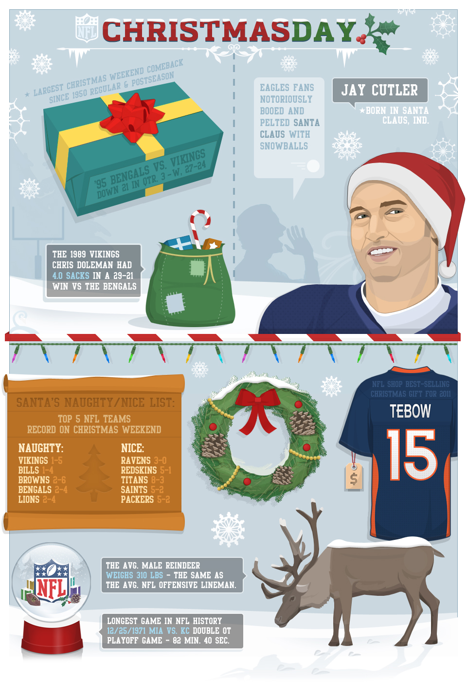 NFL Christmas Day Visual.ly