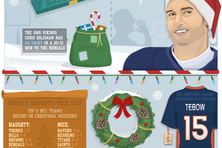 NFL - Christmas Day Infographic