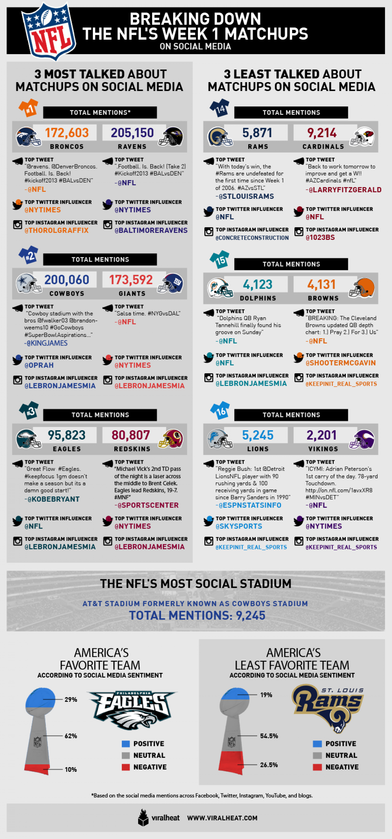 NFL Week 1 Matchups - Social Media Infographic