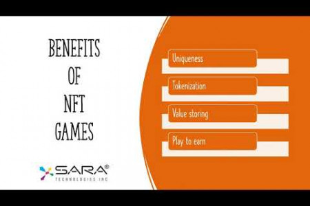 NFT Game Development Company Infographic