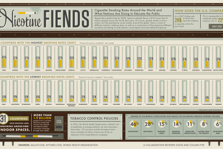 Nicotine Fiends - Smoking Around the World Infographic