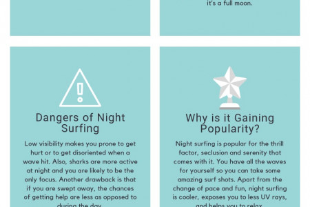 Night surfing 101 Infographic